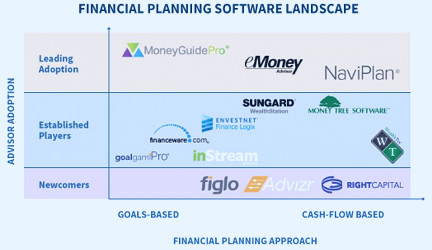 What Is the Best Financial Planning Software Tool? - PFwise.com